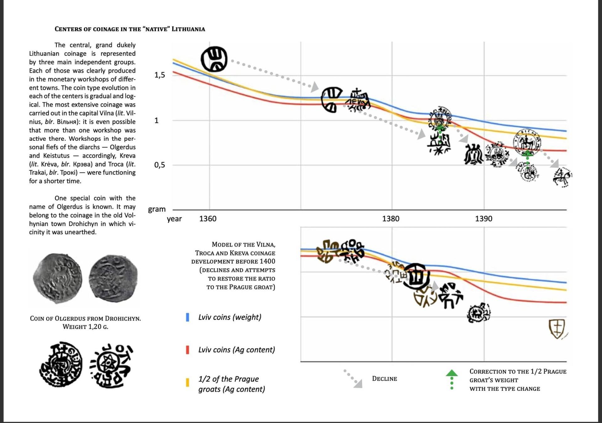 Katalogas “Lithuanian Grand Ducal Coins Before 1401“