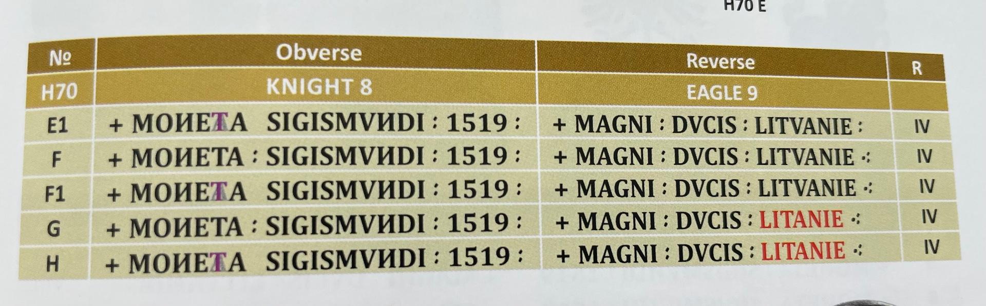 Retas Žygimanto Senojo 1519 pusgrašis su LITANIE