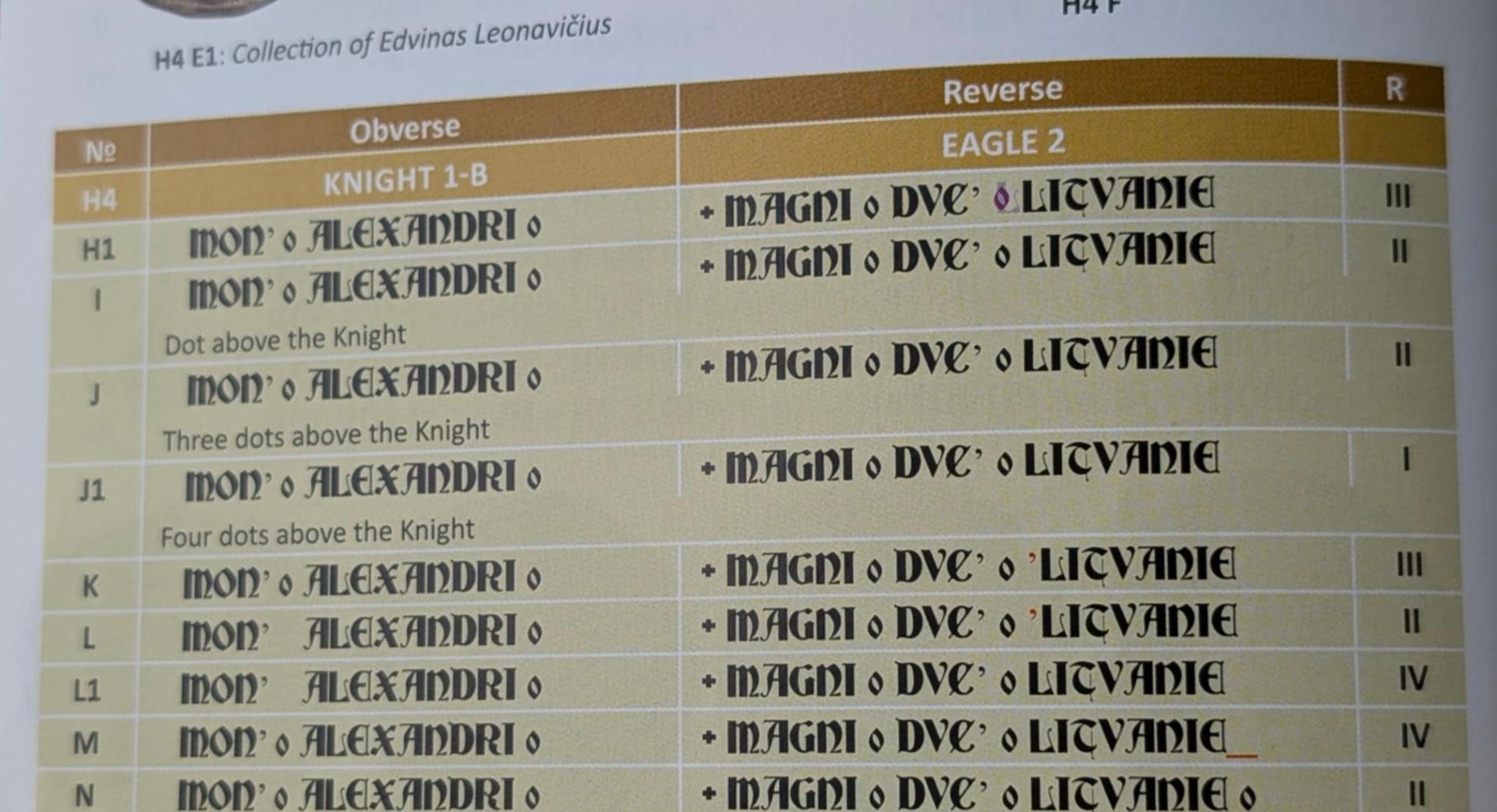 Retas Aleksandro Jogailaičio pusgrašis 1495-1596
