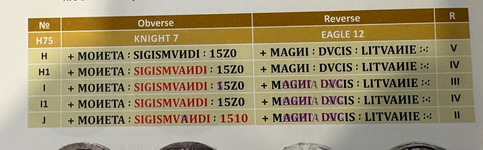 Retas Žygimanto Senojo 1520 pusgrašis 