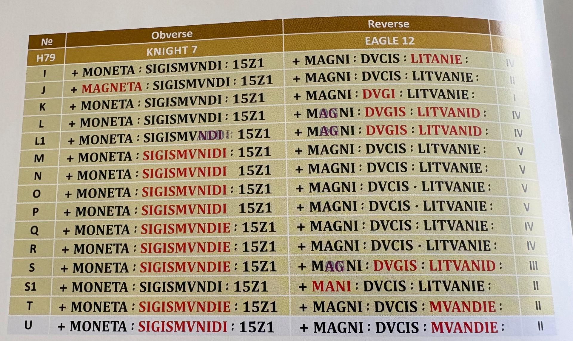 Žygimanto Senojo 1521 pusgrašis su klaida