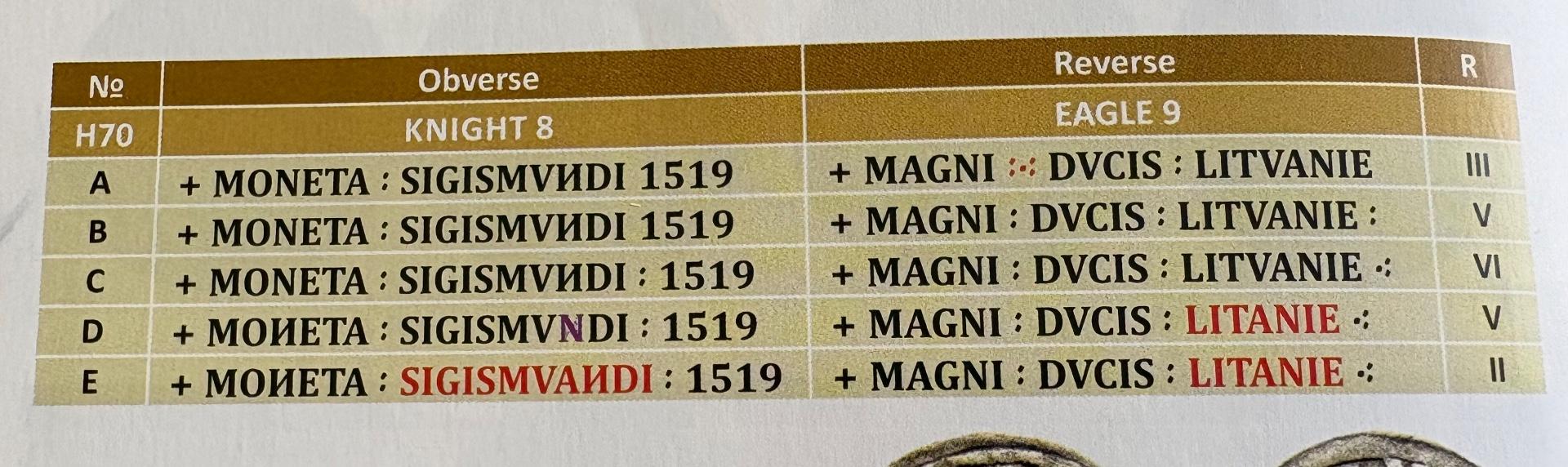 Žygimanto Senojo 1519 pusgrašis 
