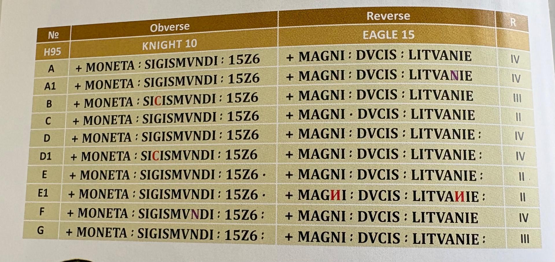 Žygimanto Senojo 1526 pusgrašis 