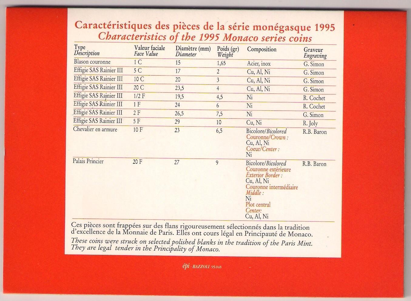 Pilnas Monaco 1995 m. monetų rinkinys bankinėje plokštelėje. 